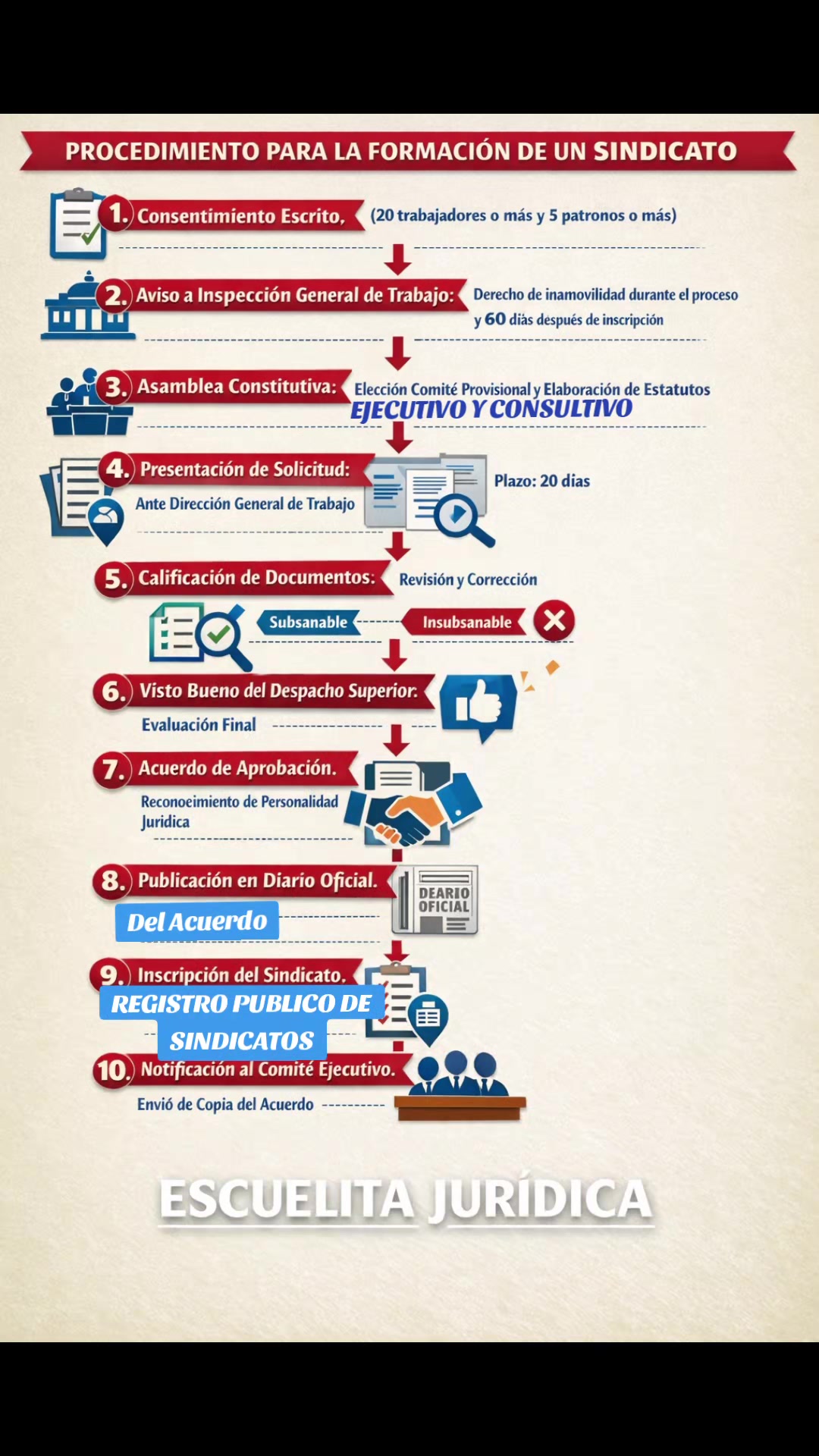 @Escuelita Jur&iacute;dica.⚖️