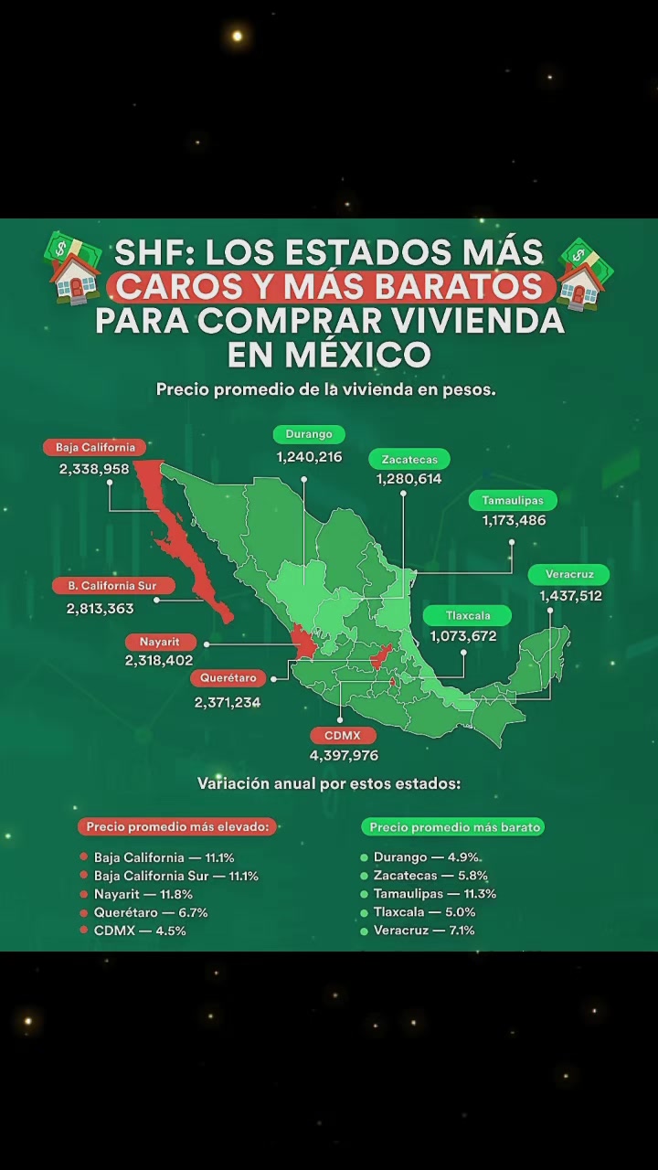 @ToditoMx