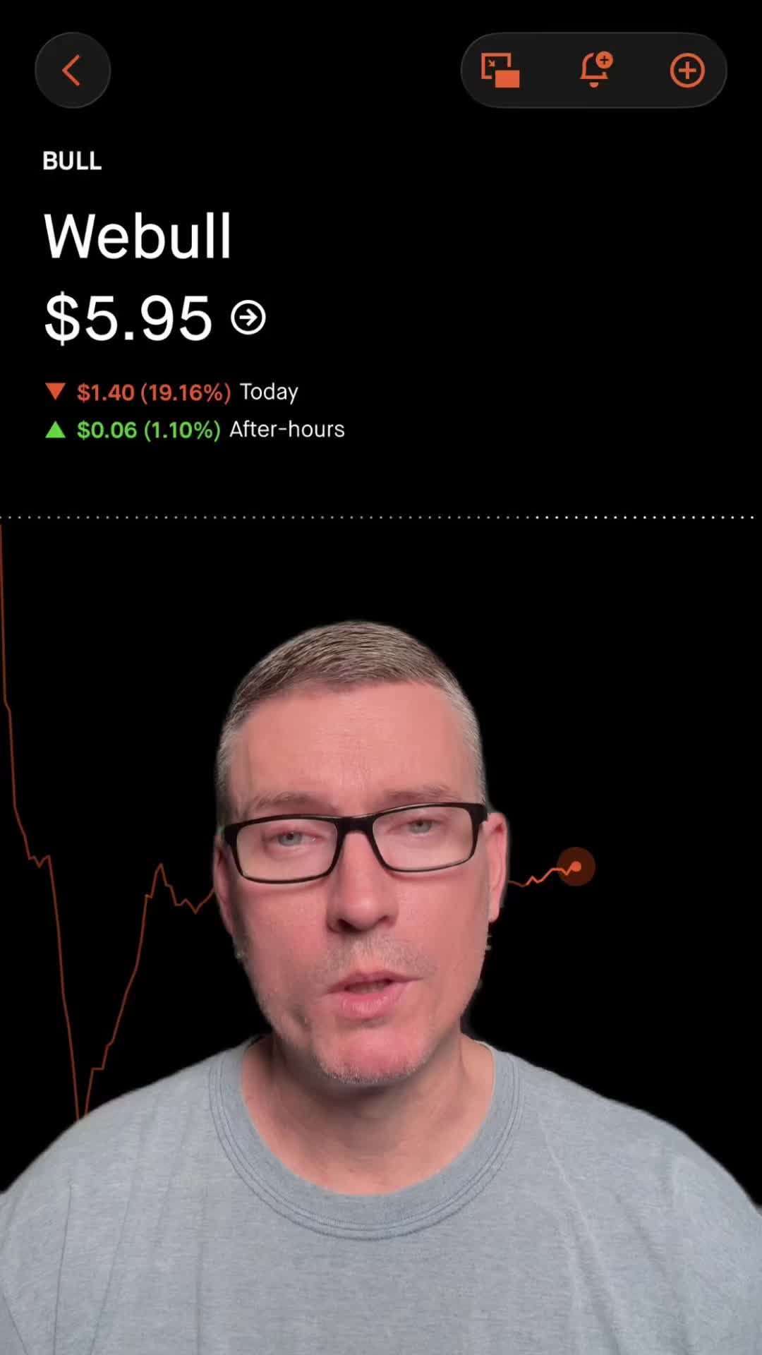 @Scott | Options & Investing