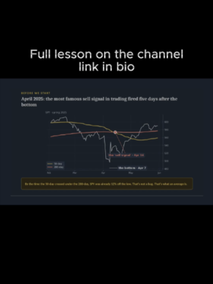 @Scott | Options & Investing
