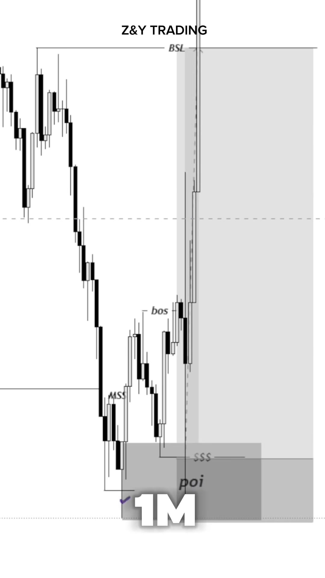 @Z&Y Trading