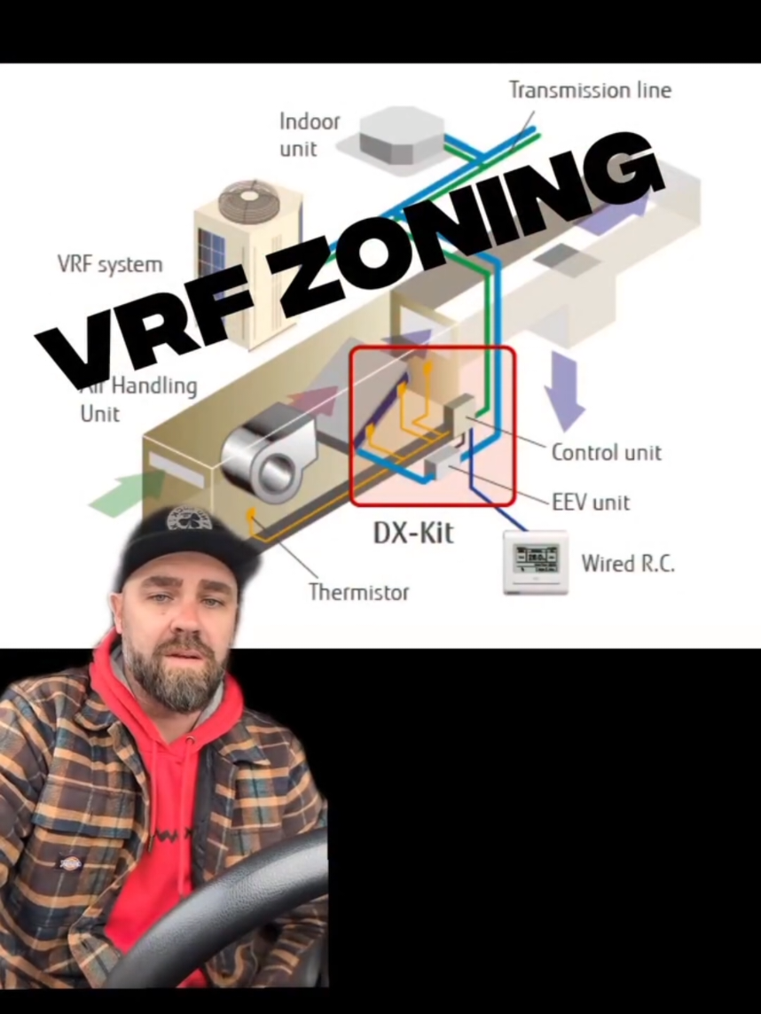 @HVAC Know It All