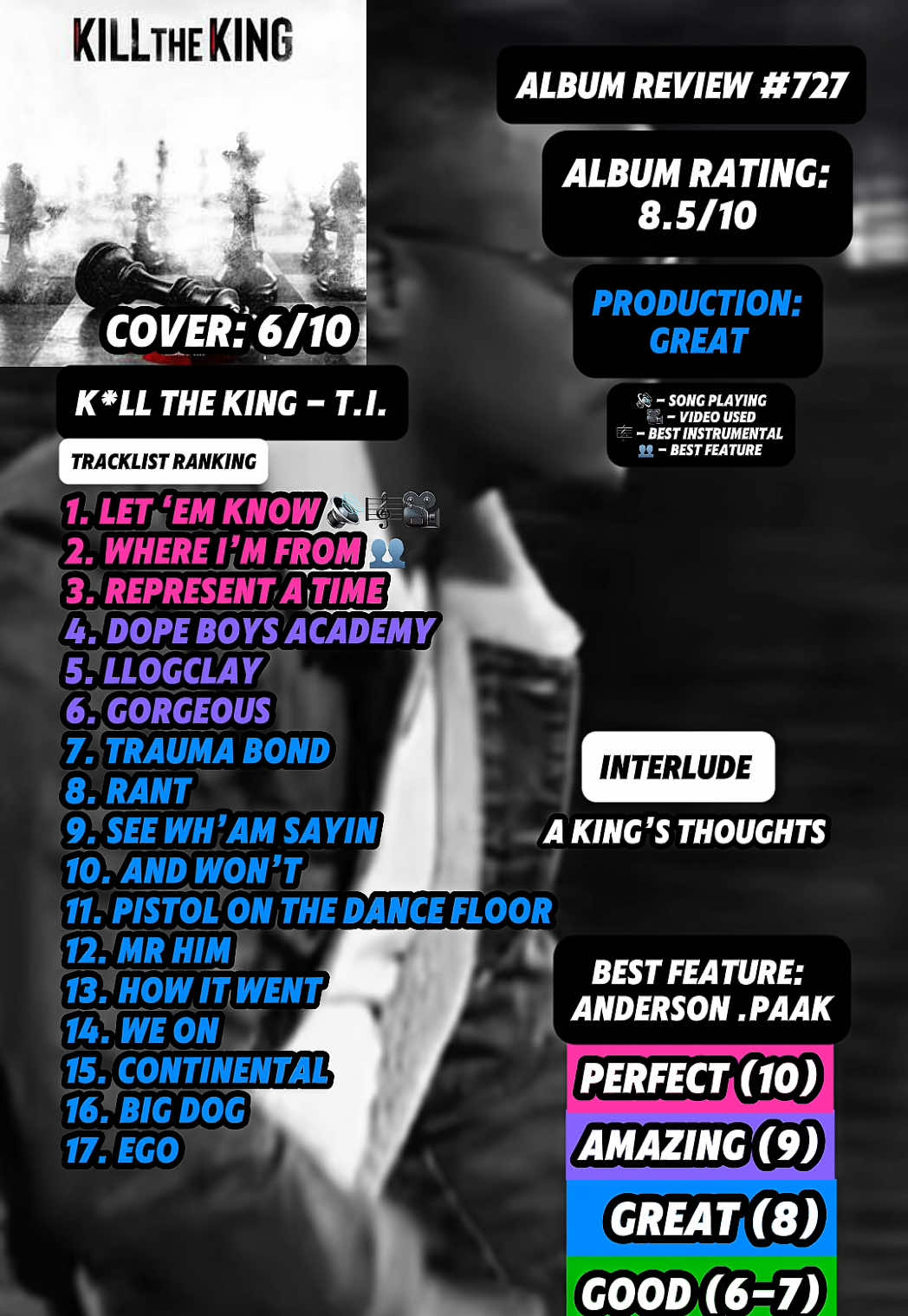 @JT Music Rankings
