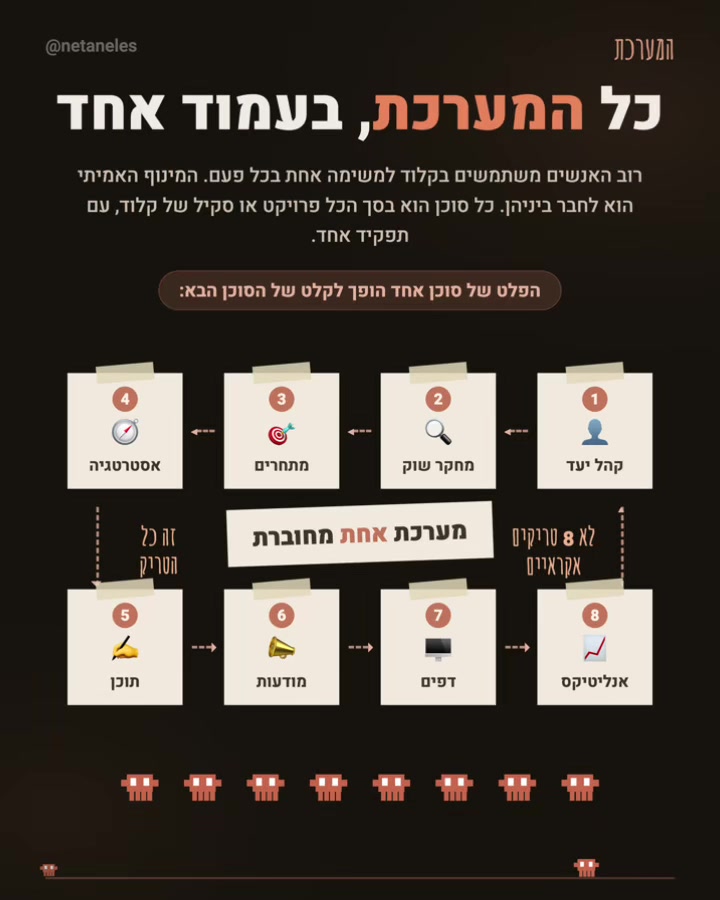 @נתנאל אסטריכר | AI לעסקים