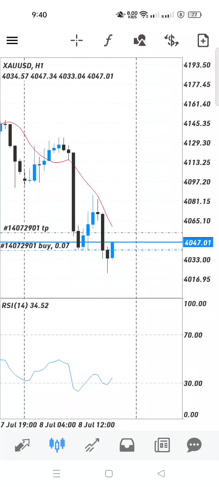 @Trading_Master