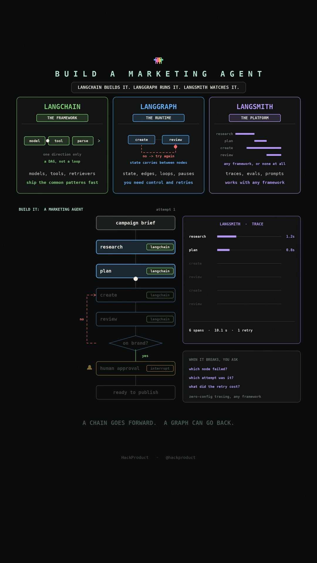 @HackProduct
