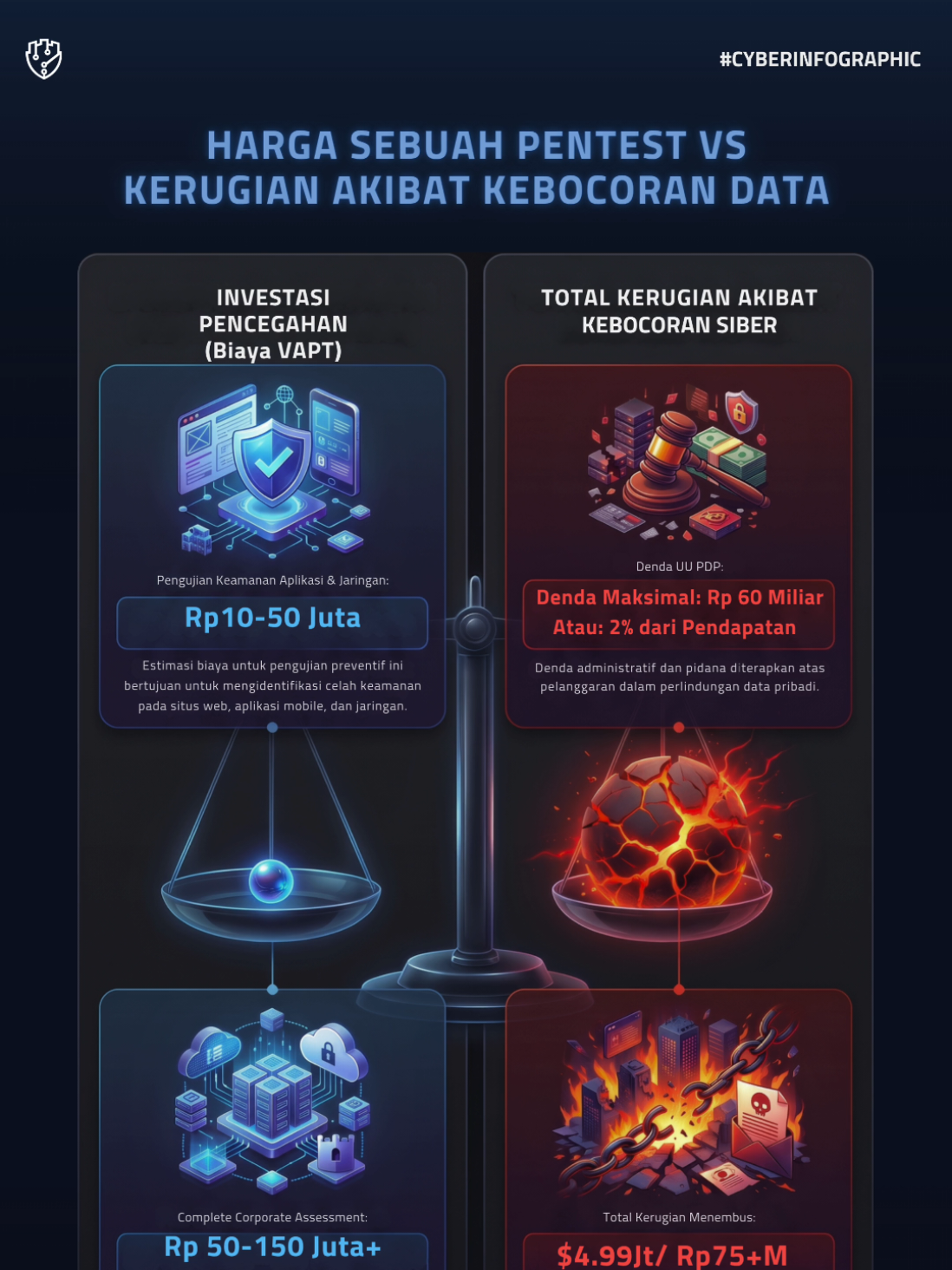 @Fourtrezz | Cyber Security
