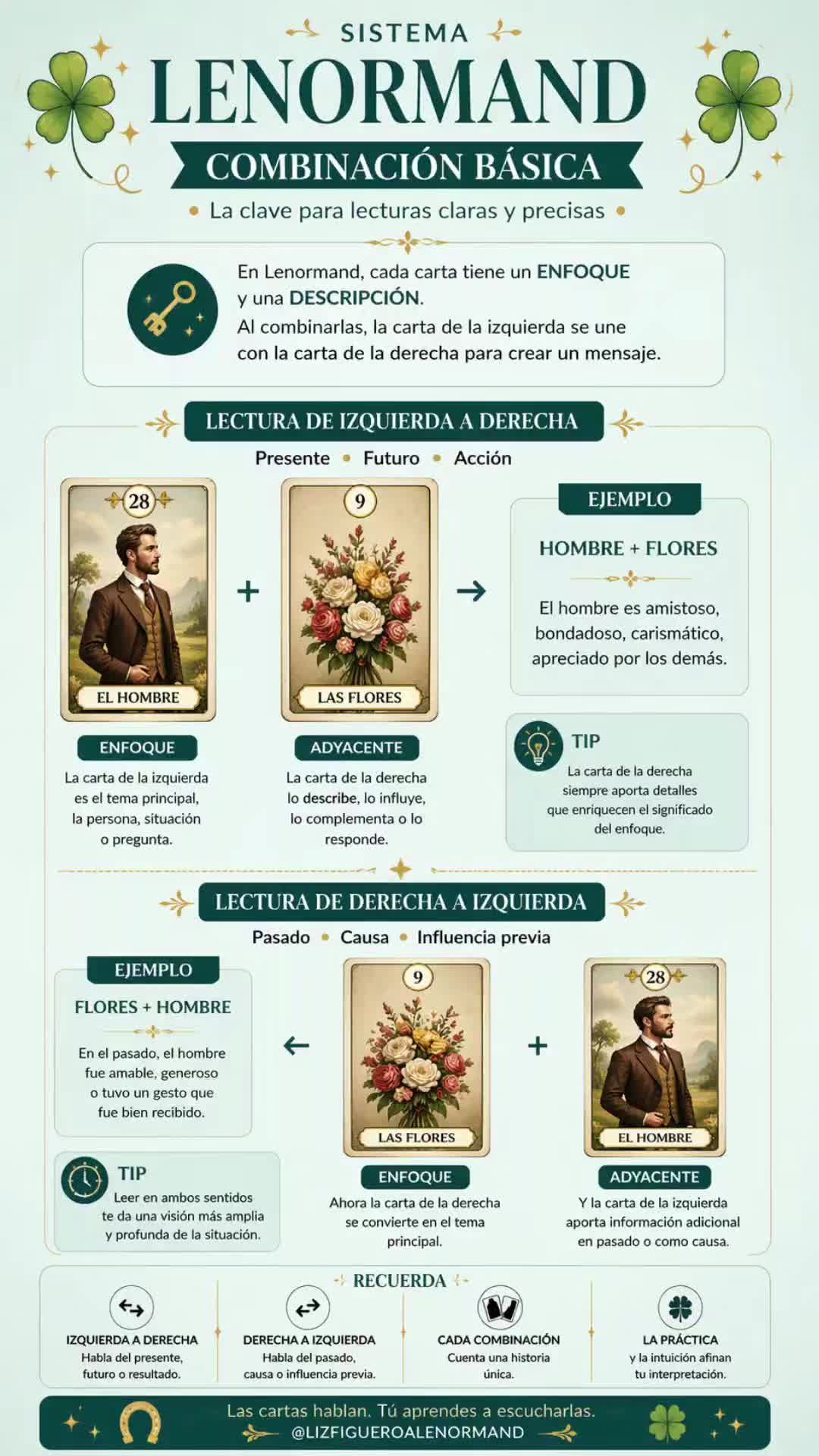 @Liz Lenormand-Tarot