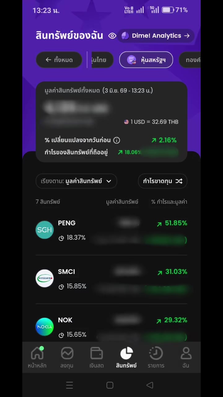 @เมษาราศีเมษ