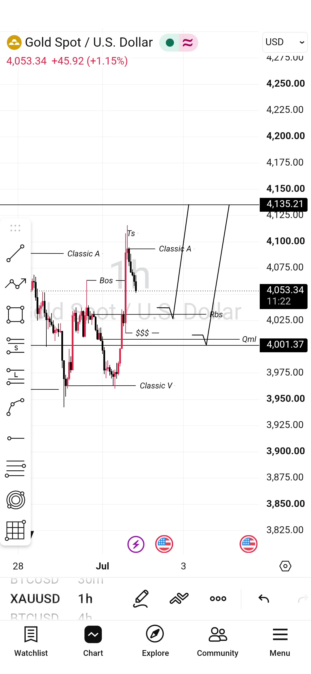 @M@NU€L📈📉
