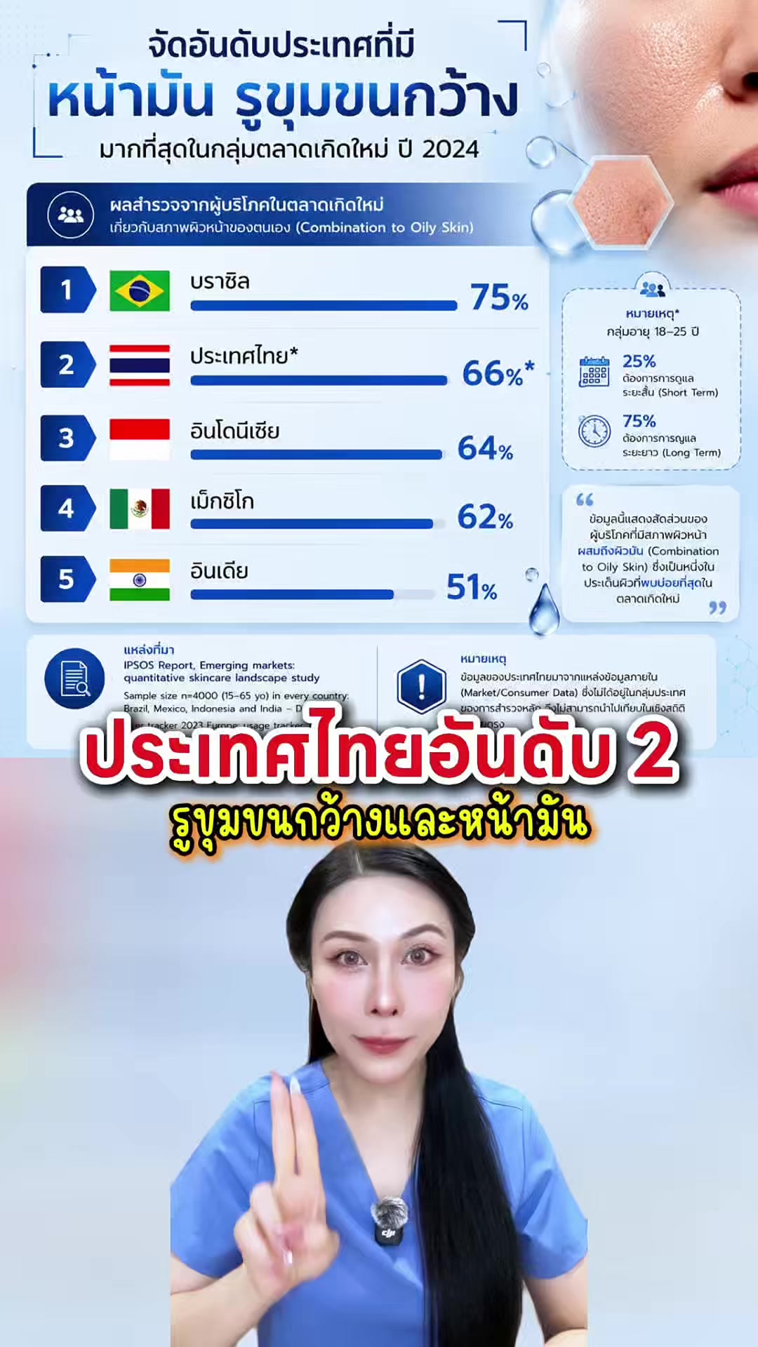 @พยาบาลอัญ