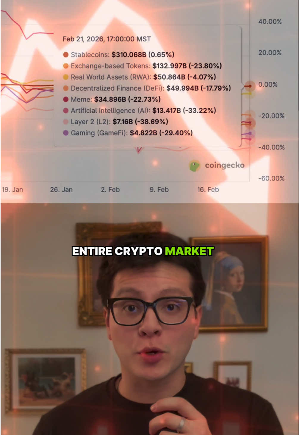 @CoinGecko | Crypto Explained