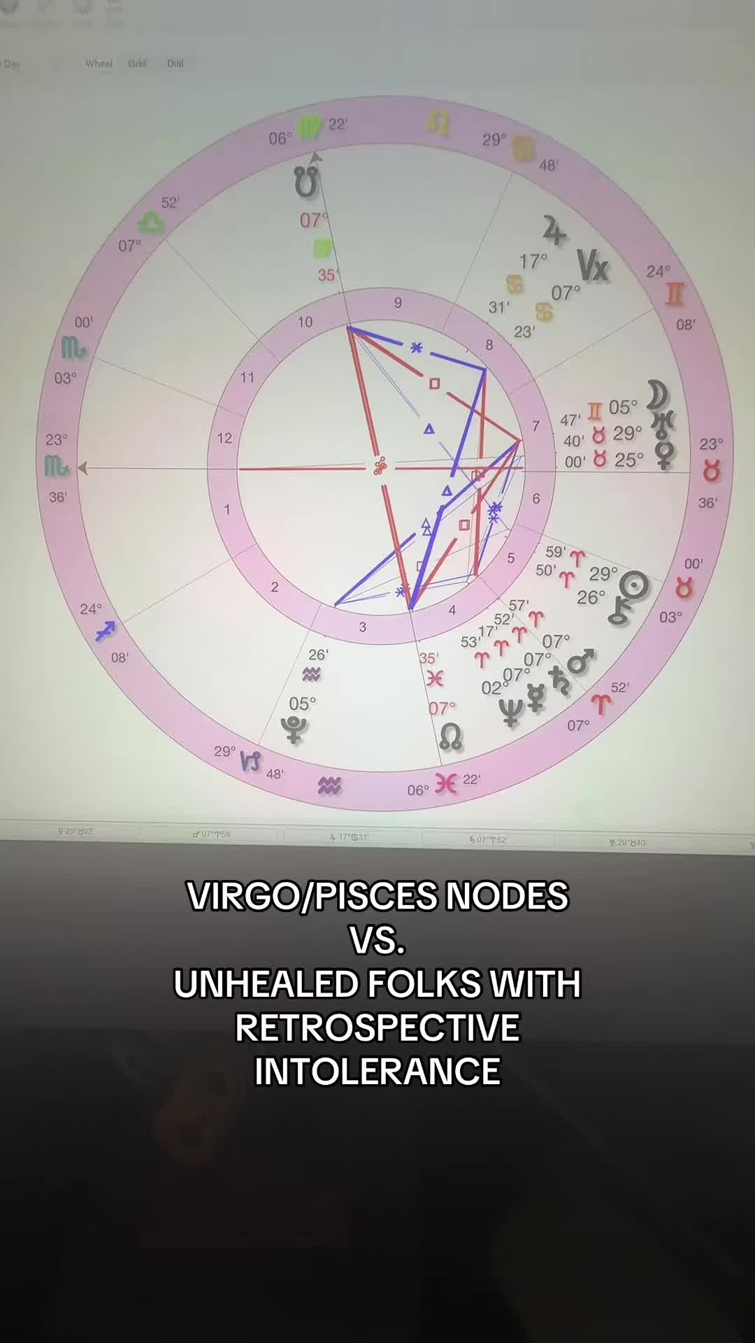 @Ziggy Astrology