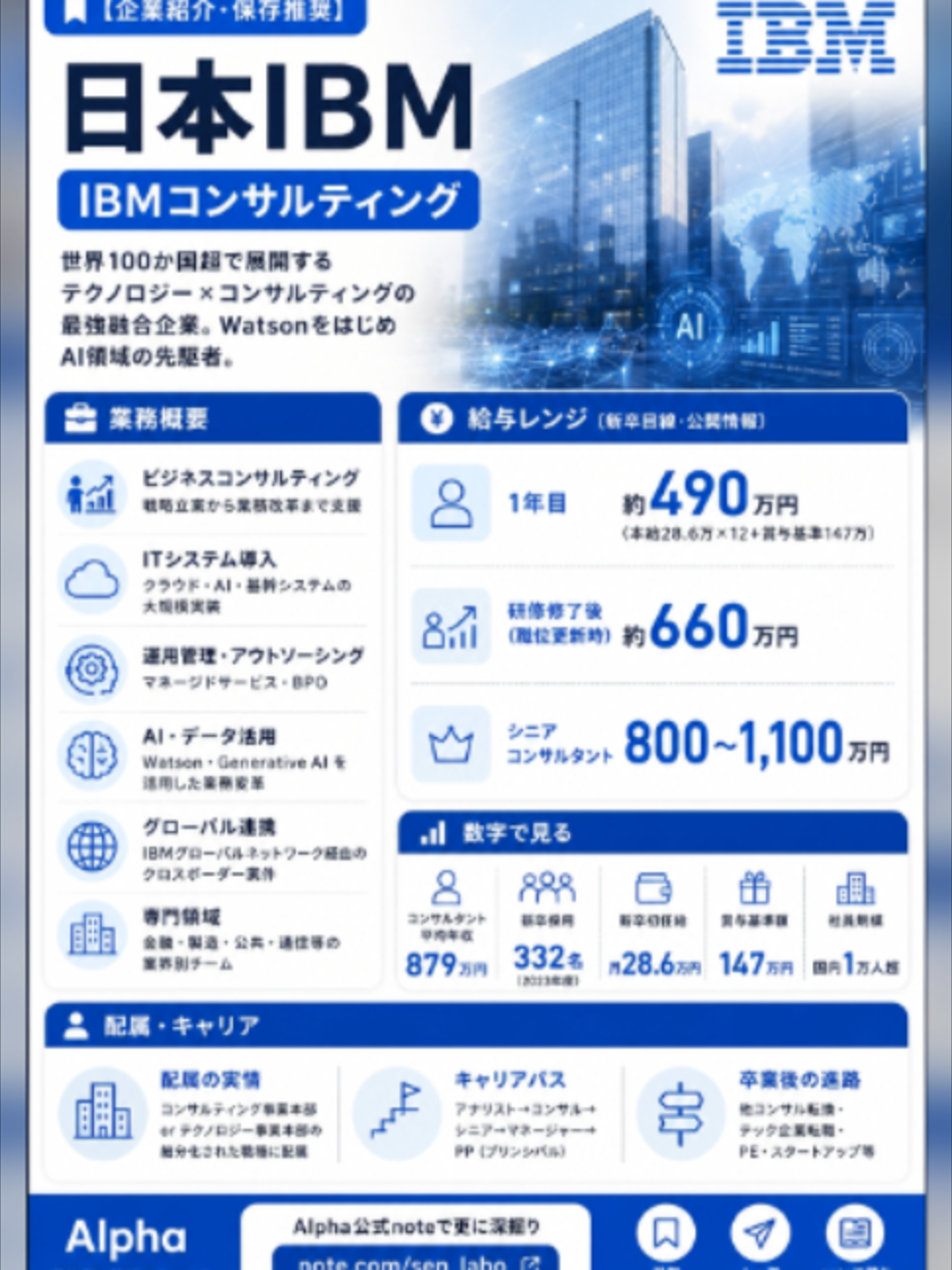 @1枚で分かる企業研究