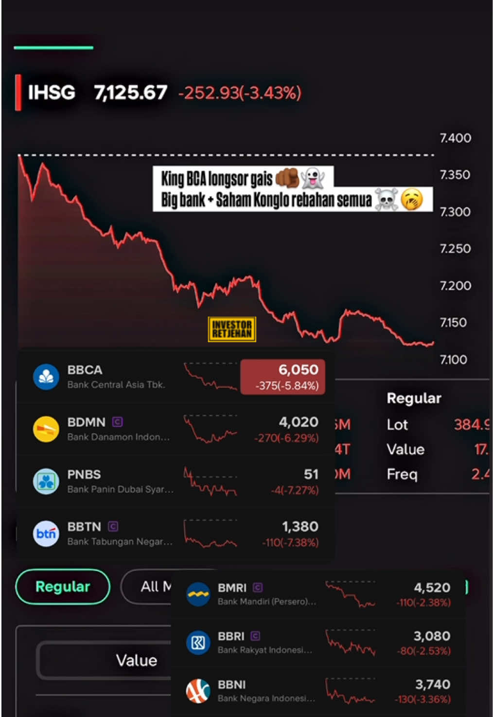 @Investor Retjehan