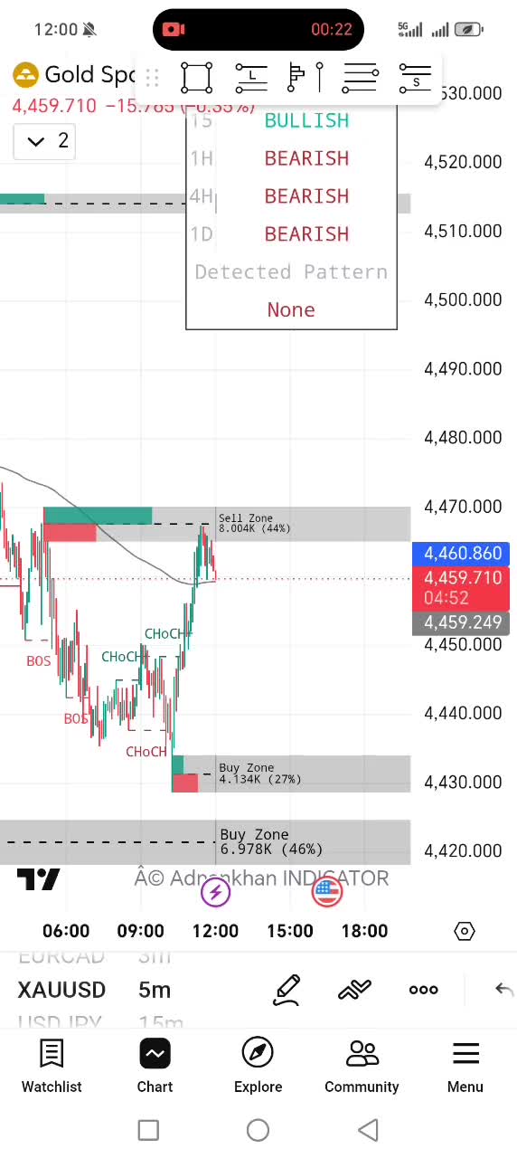 @Ak tradingview indicators