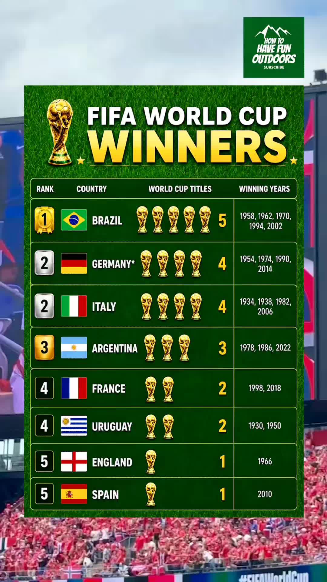 @Fifa2026