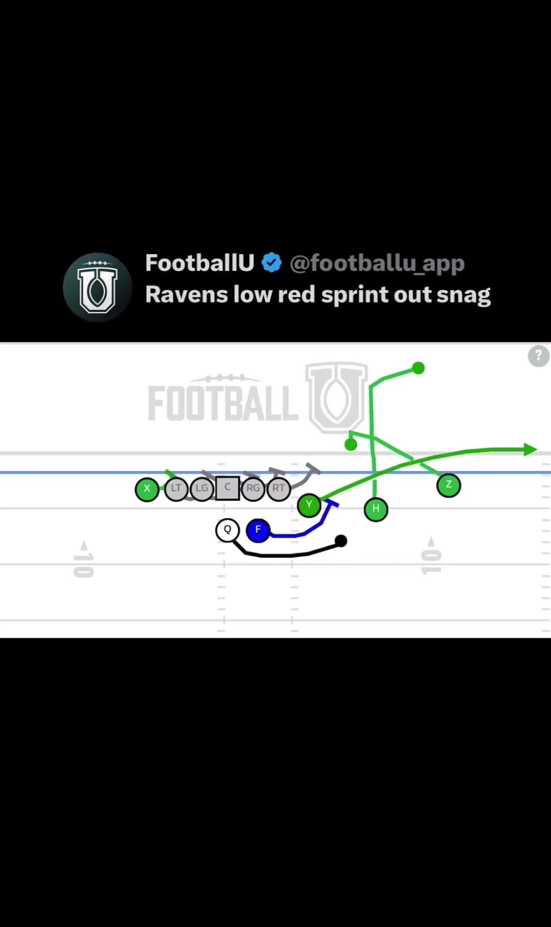 @FootballU App