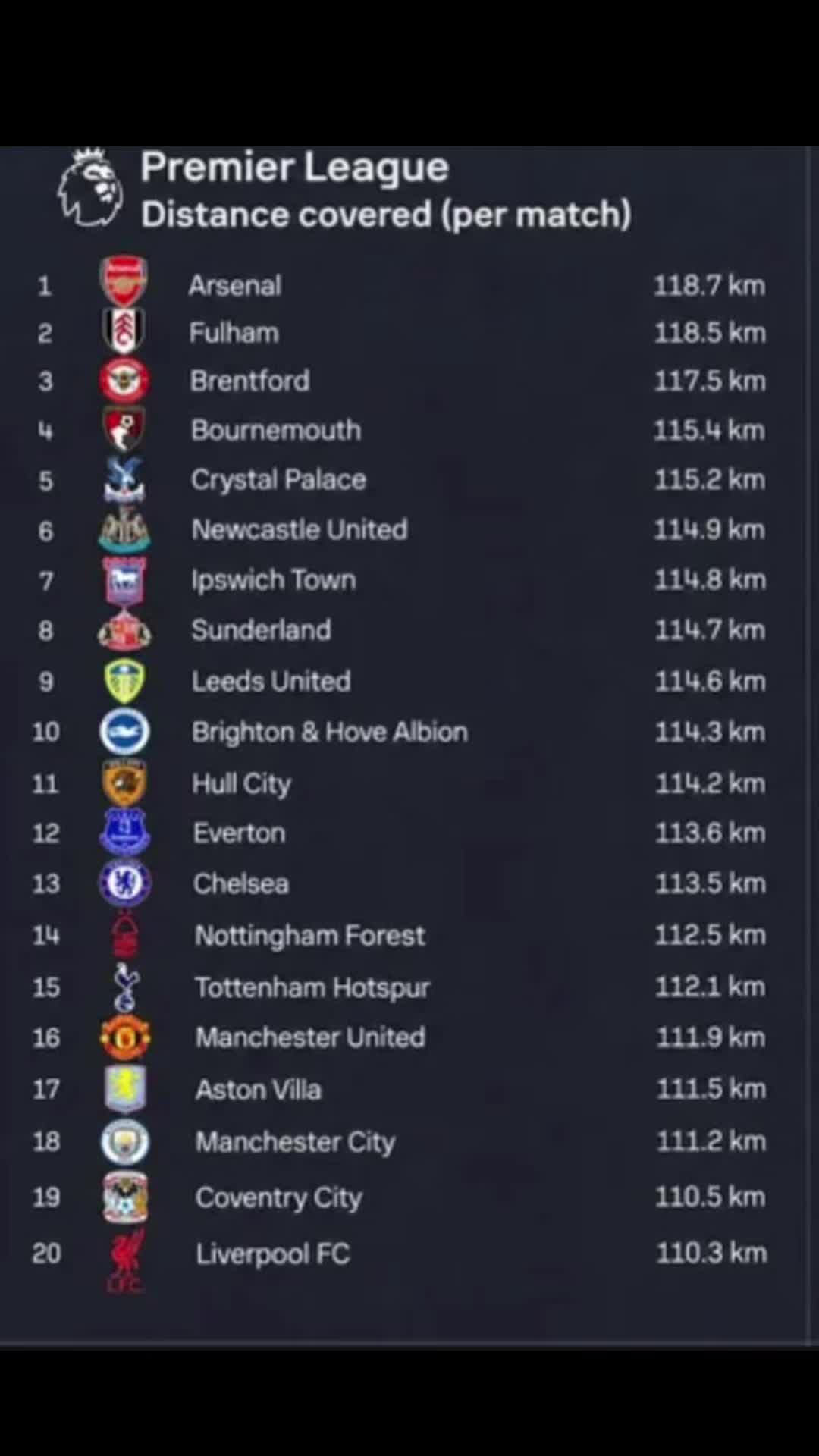 @Daily Soccer Content