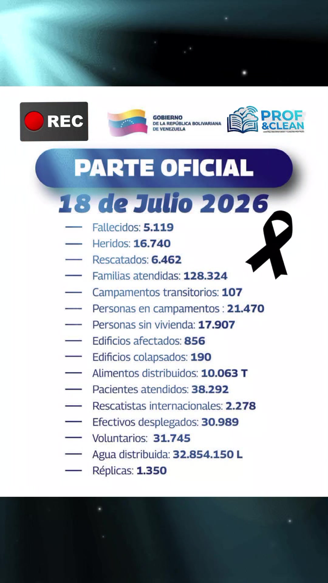 @Prof&Clean Armando Rodríguez
