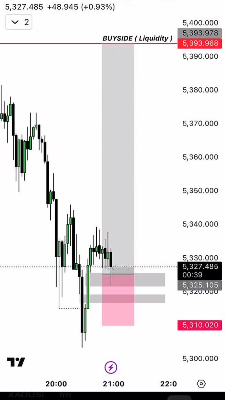 @Sheikh🇦🇪|Trader