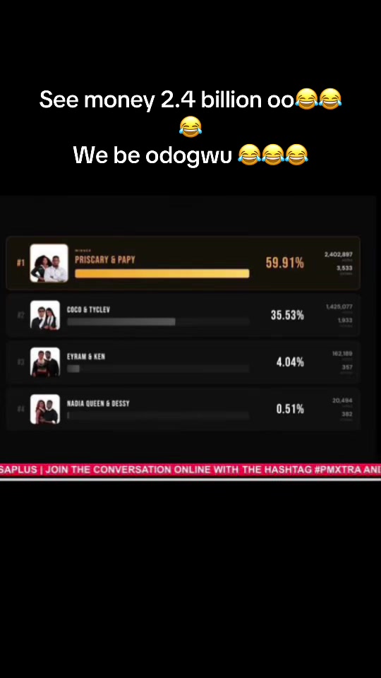 @Priscary fanpage/ Dede~Ewurama