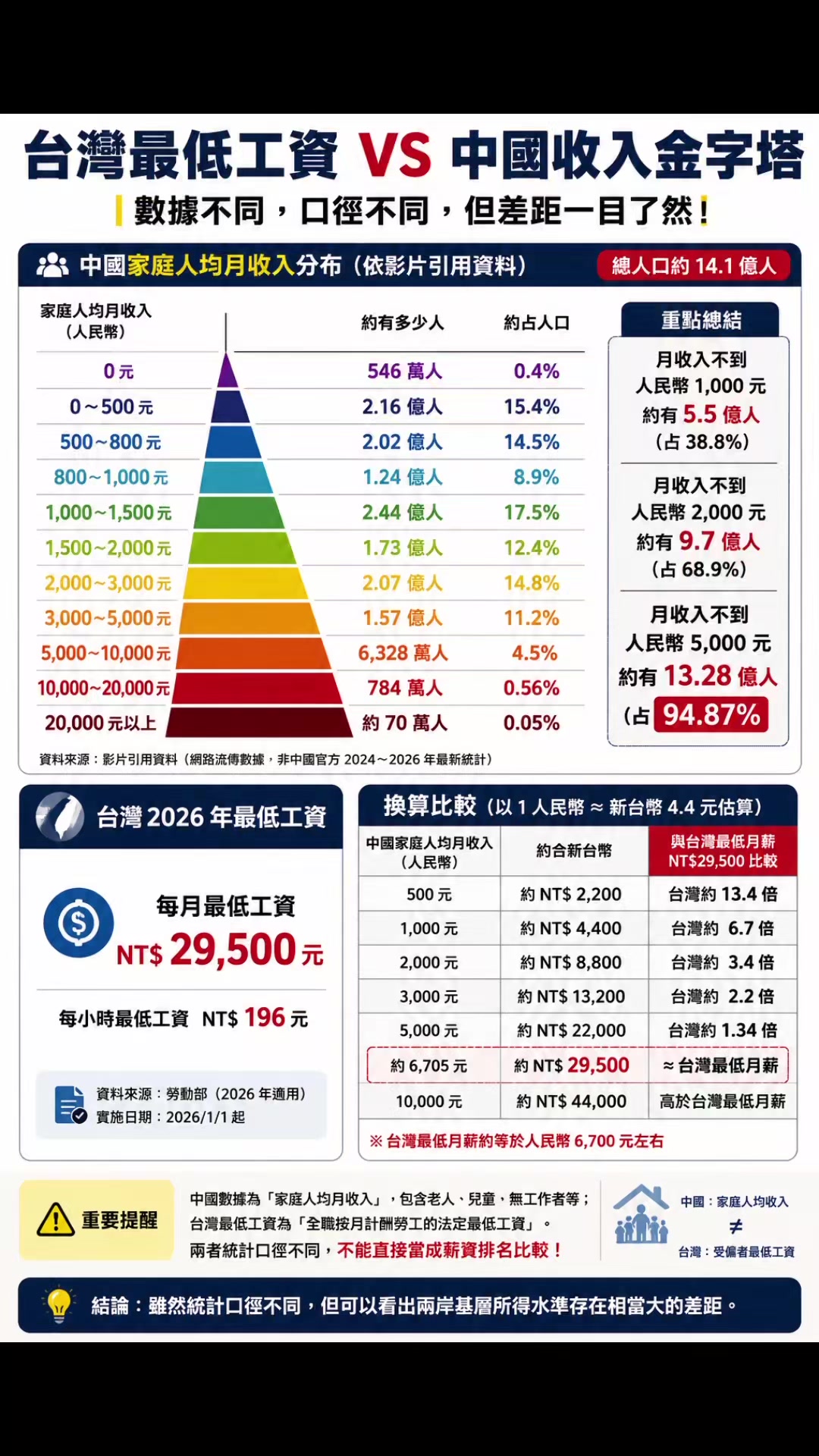 @杰哥(ジエ)―電報群中國疫情討論區群主