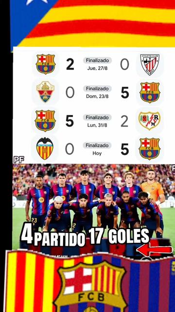 @Barcelonista 💯/💯💪 de ❤️❤️