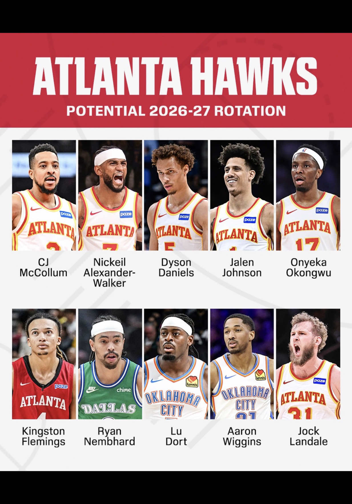 @Cinco Talks Hoops