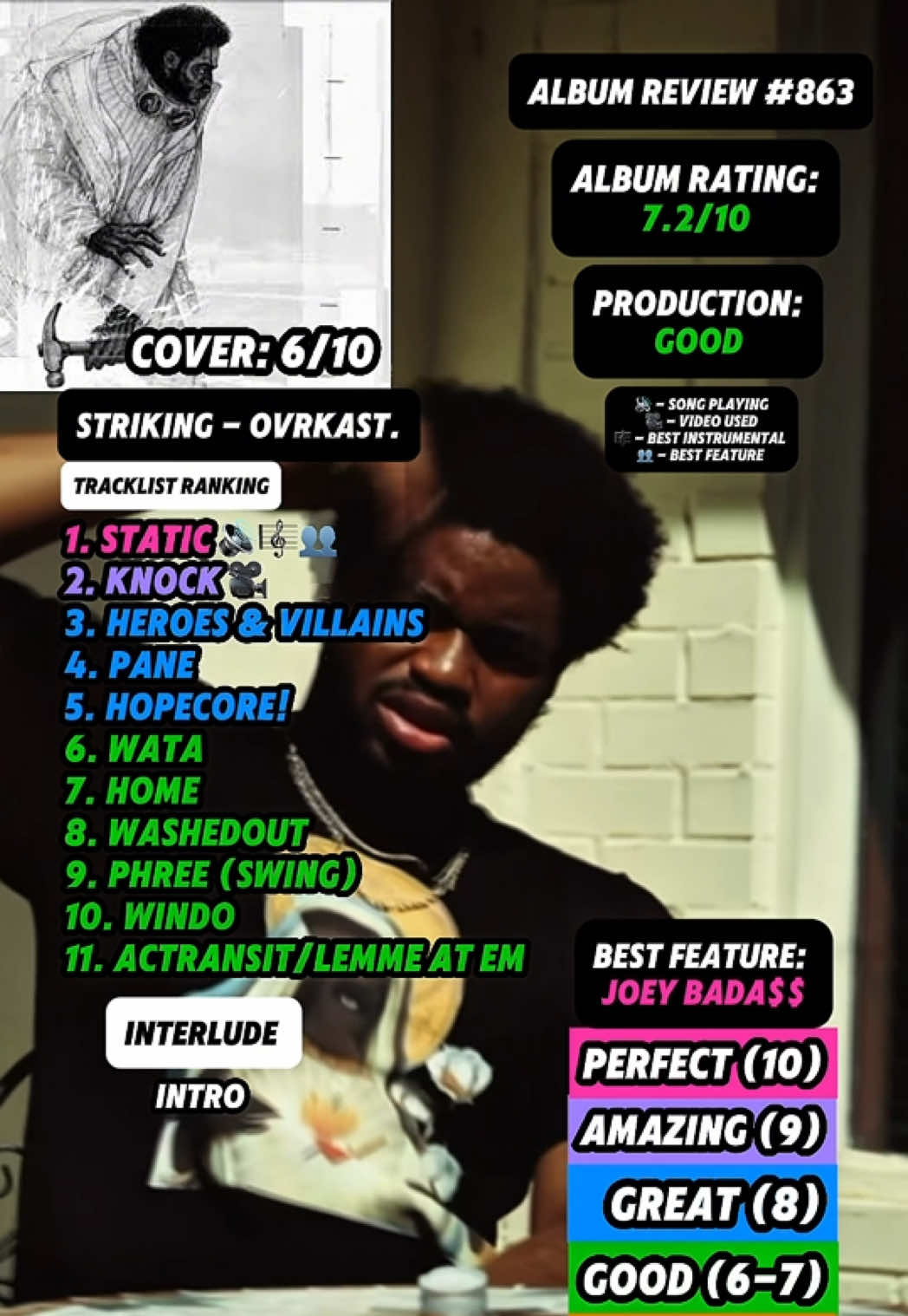 @JT Music Rankings