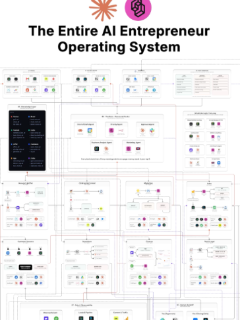 @ReStructure AI