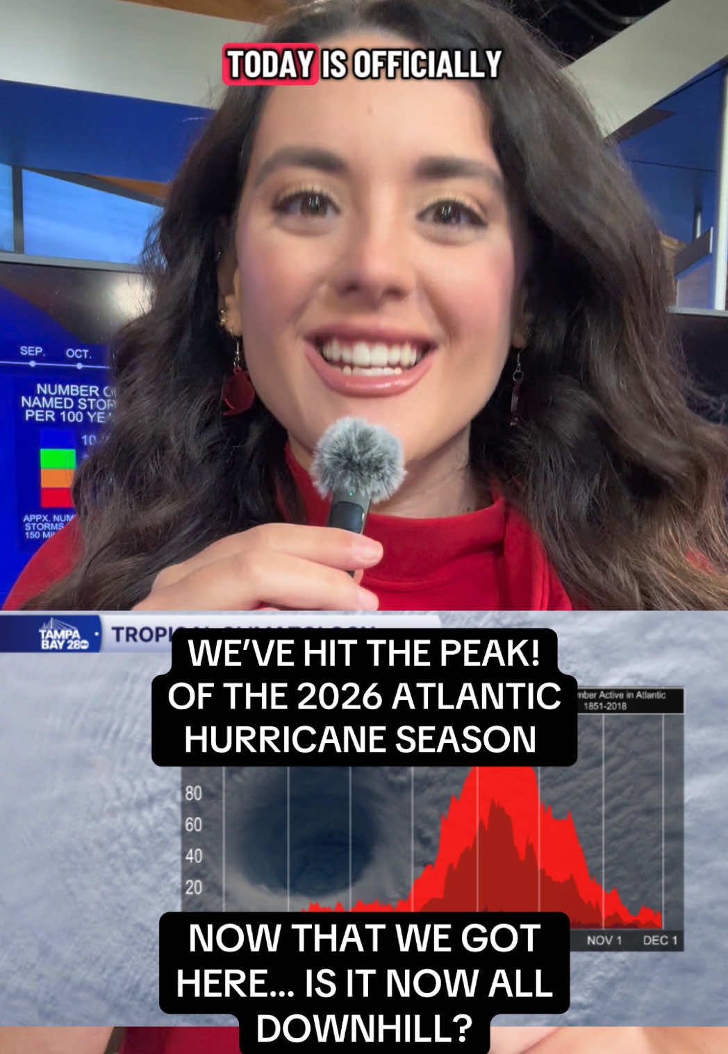 @Meteorologist Ally Blake