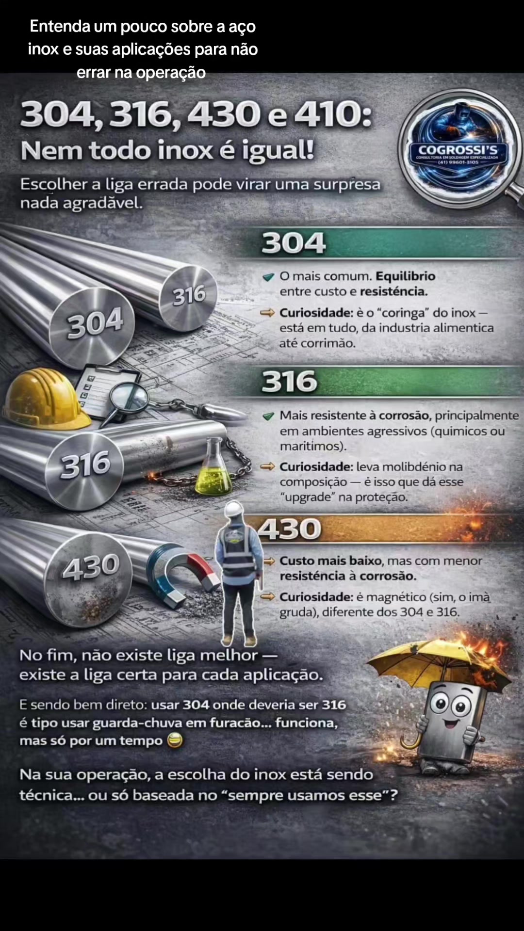 @Cogrosi's treinamento em solda