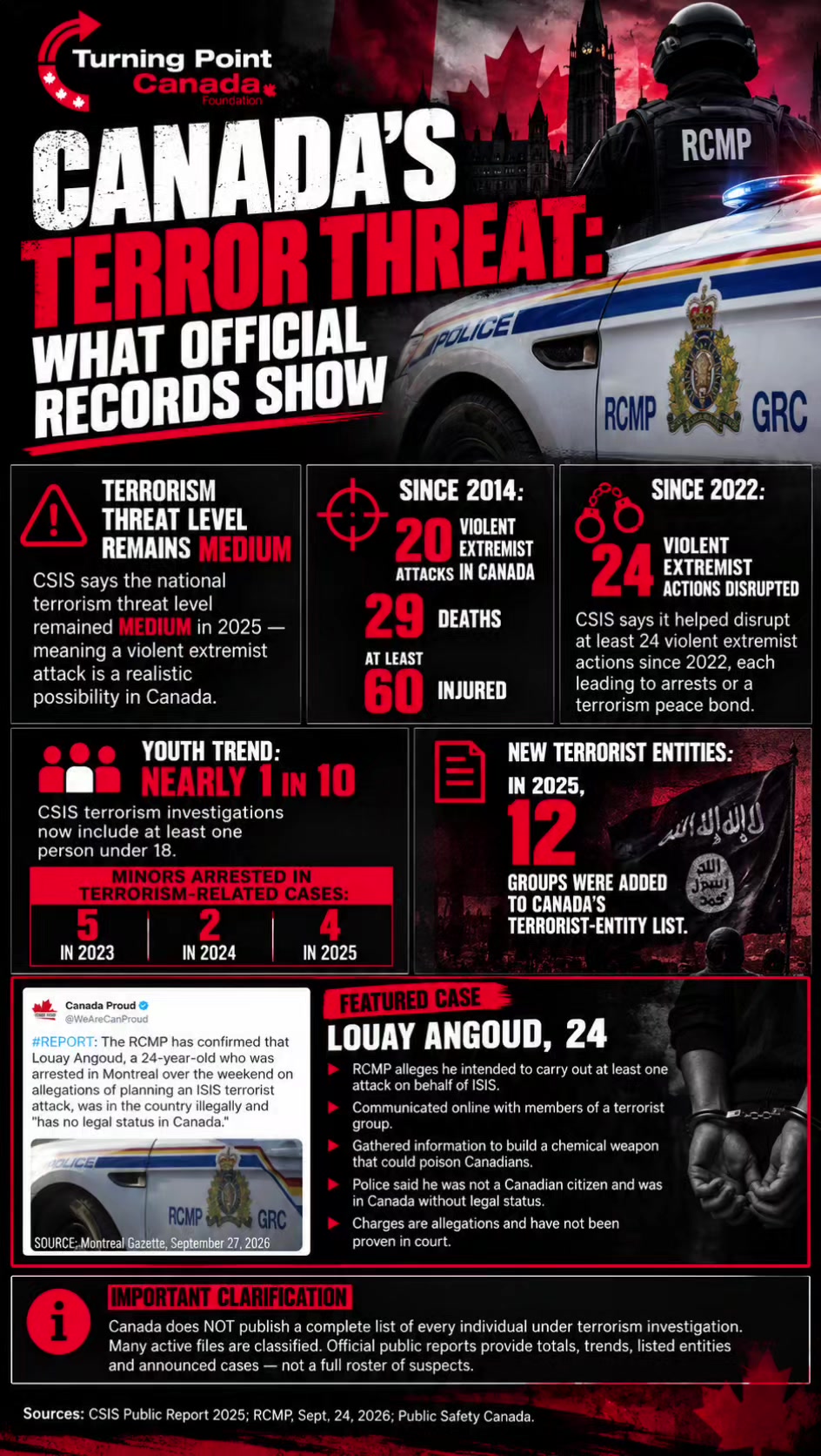 @tpcanmike
