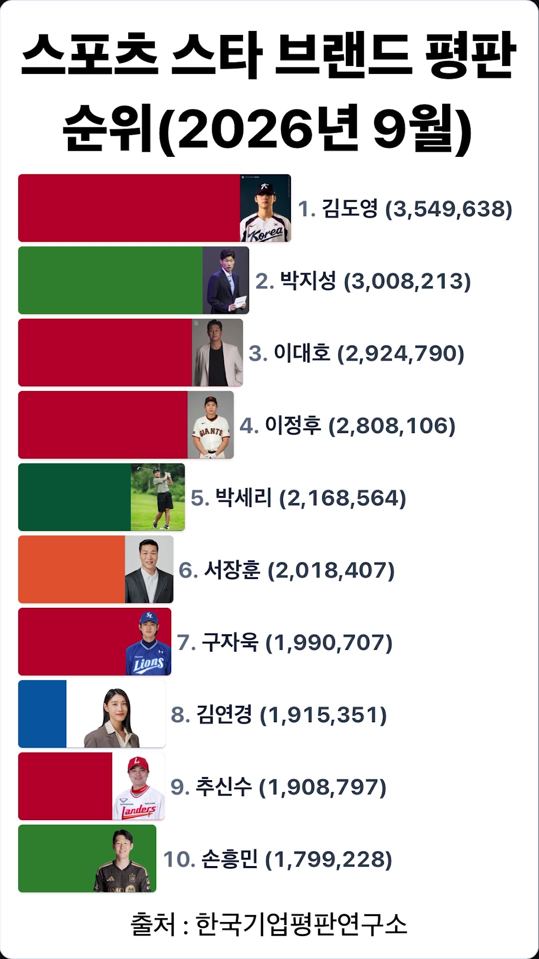@1분랭킹