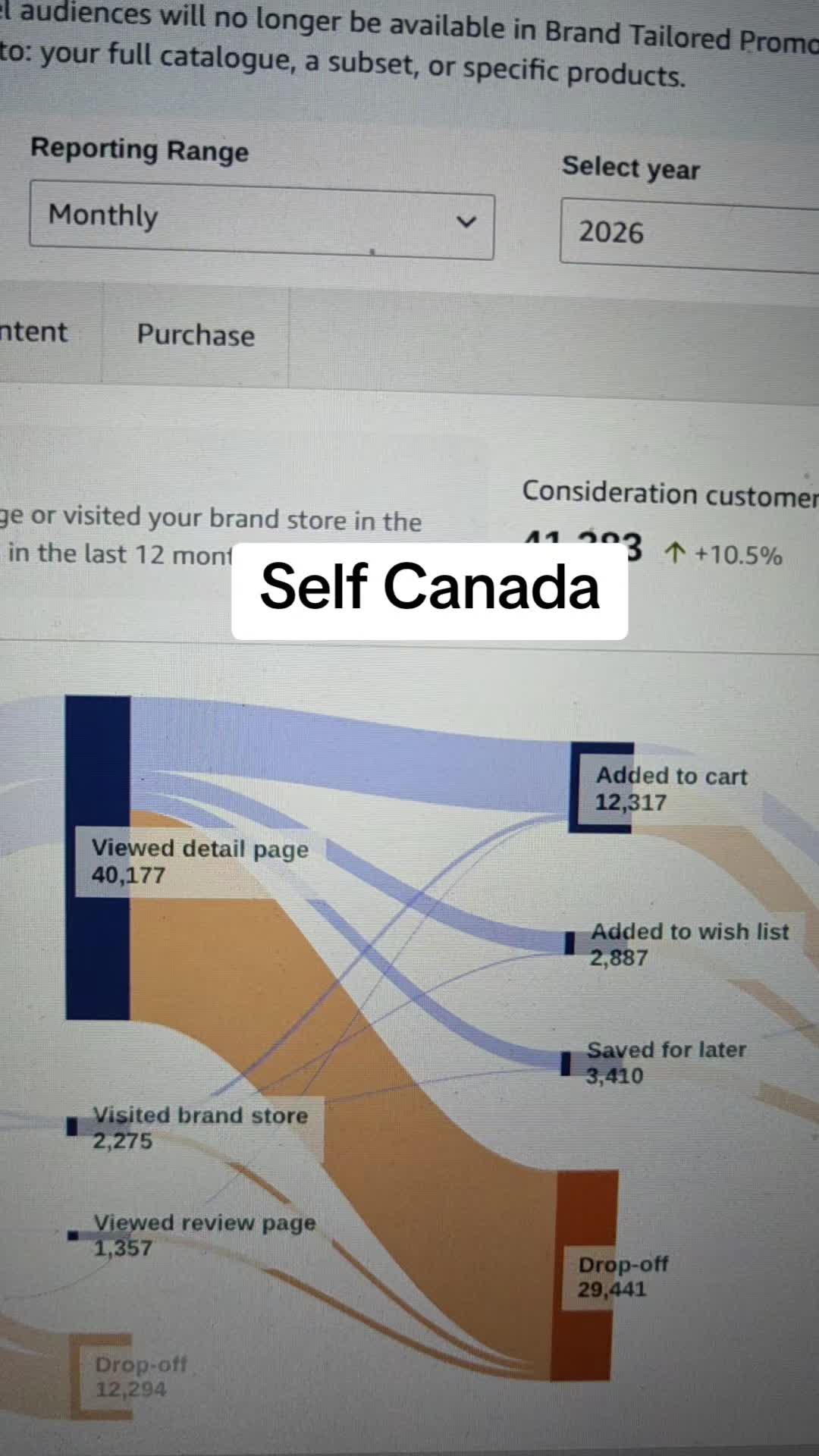 @SELF Canada