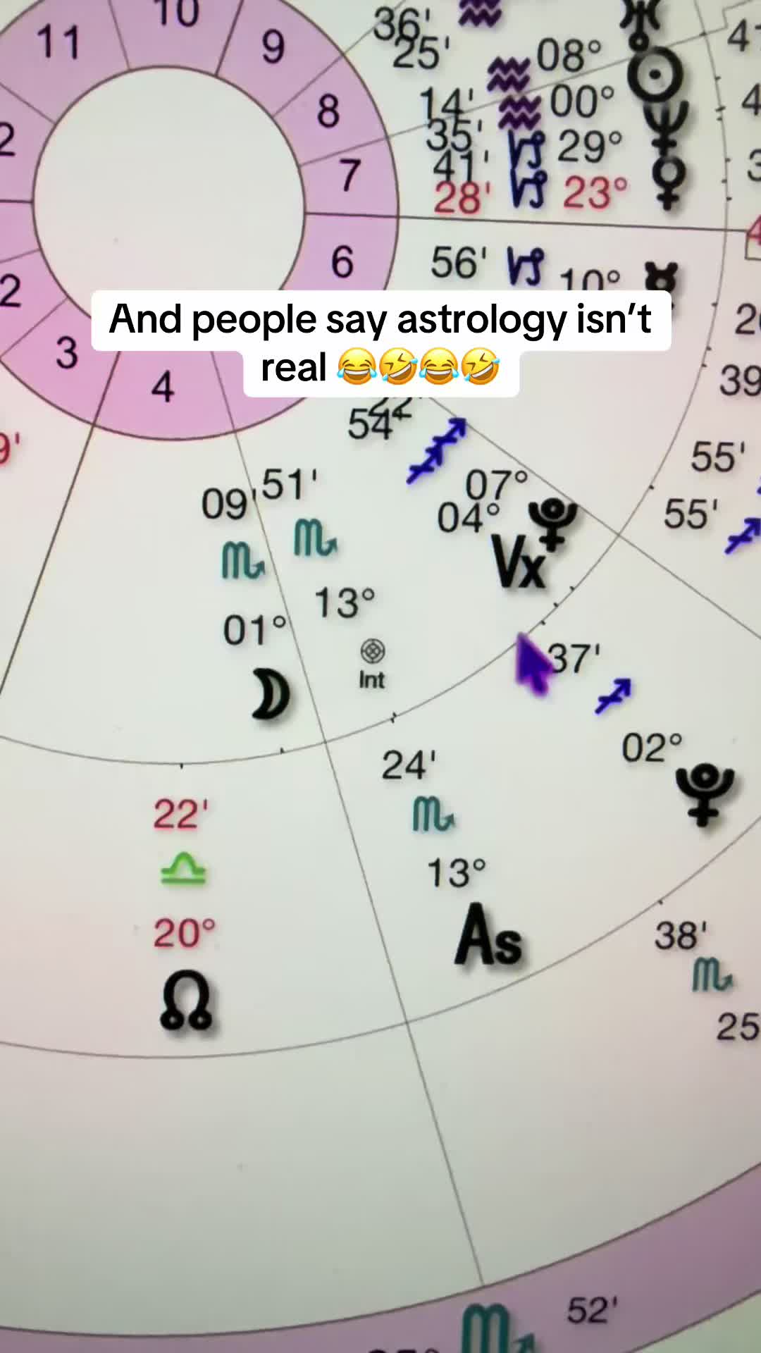 @Ziggy Astrology