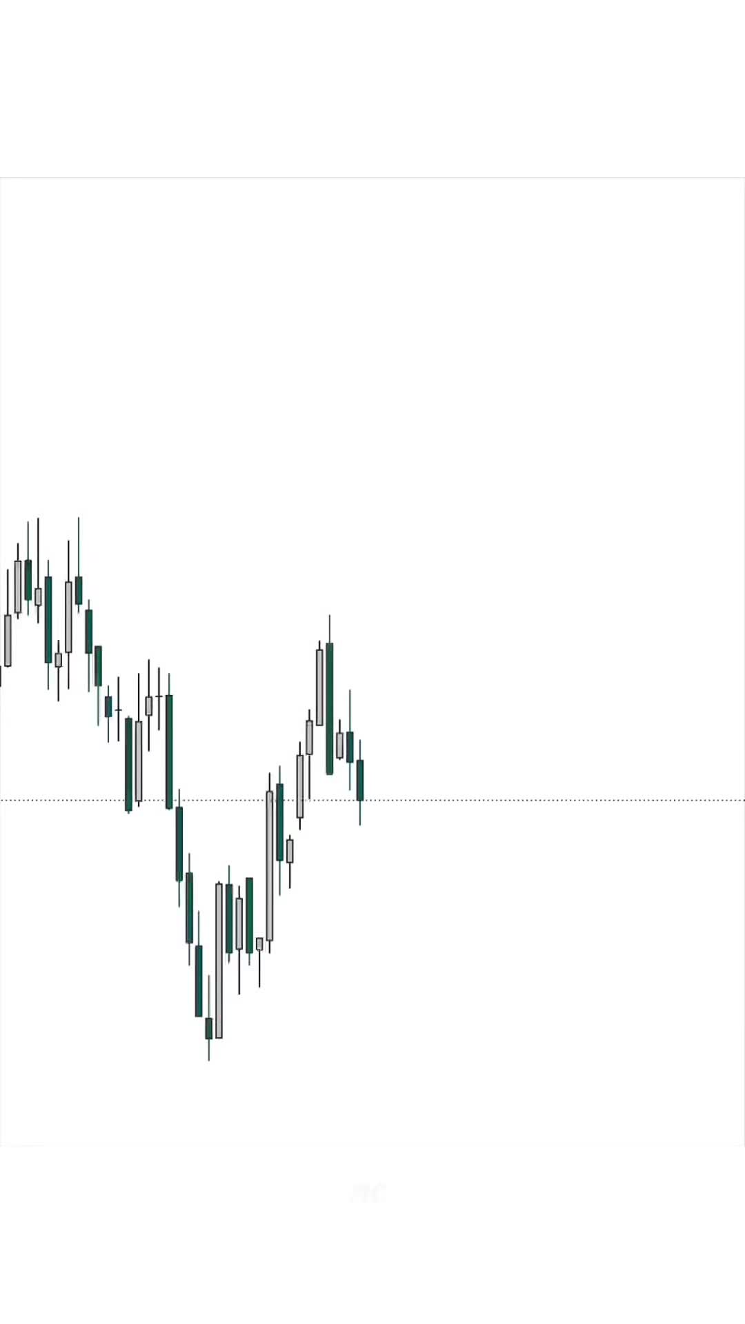 @ICT & SMC CHARTIST