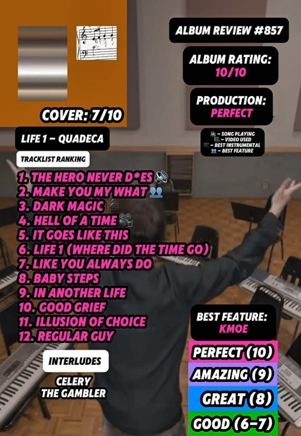 @JT Music Rankings