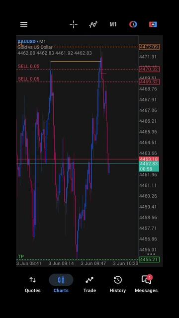 @Thembs_trades