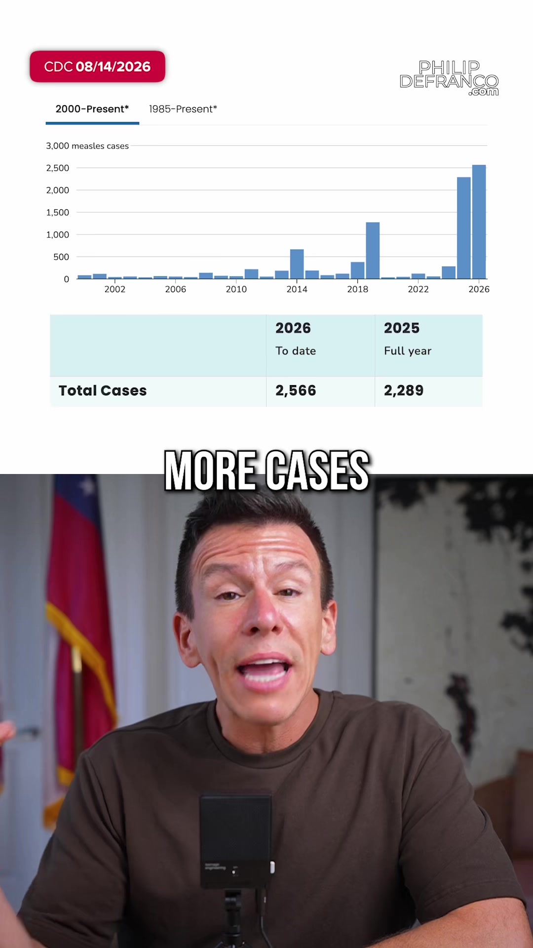 @Philip DeFranco