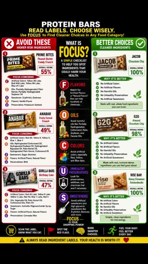 @BobsFoodFacts