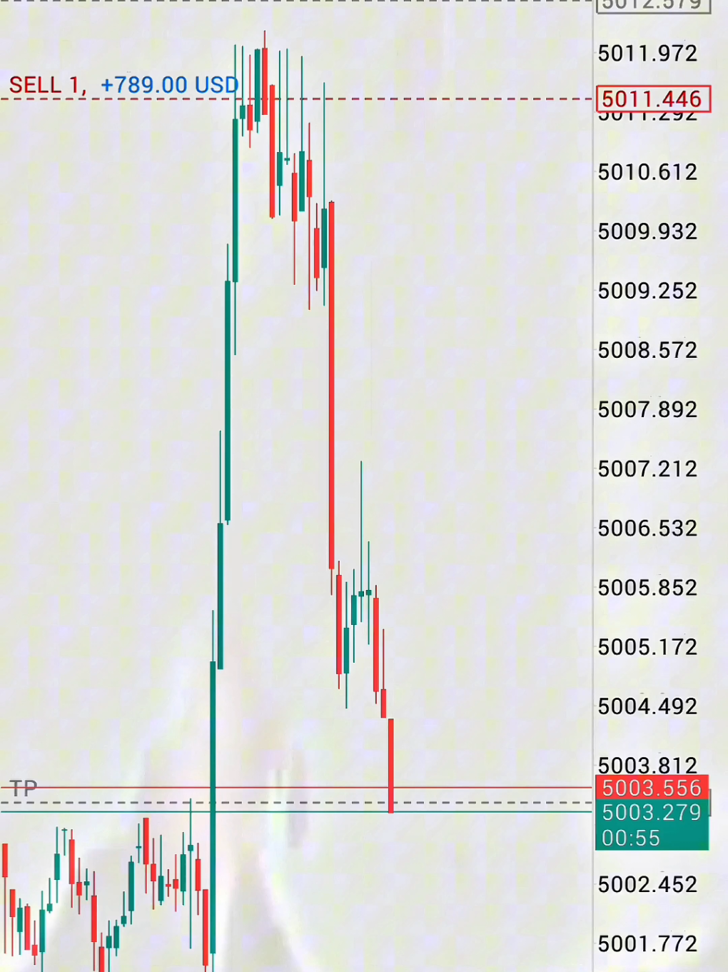 @Forex with Majeed💲