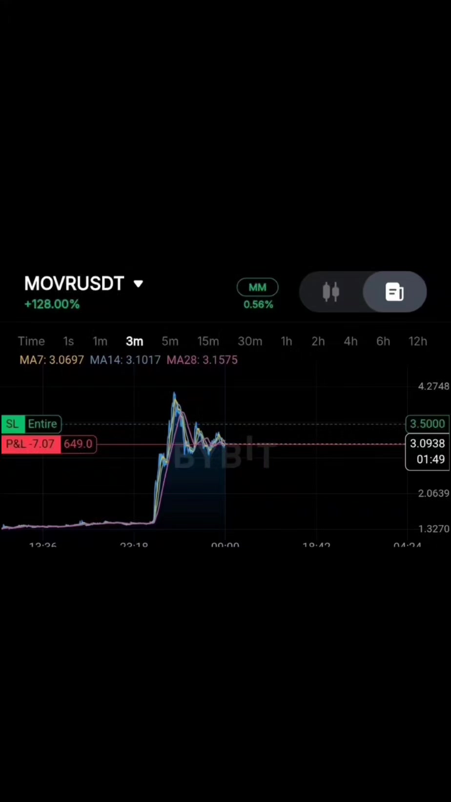 @Mycsignals