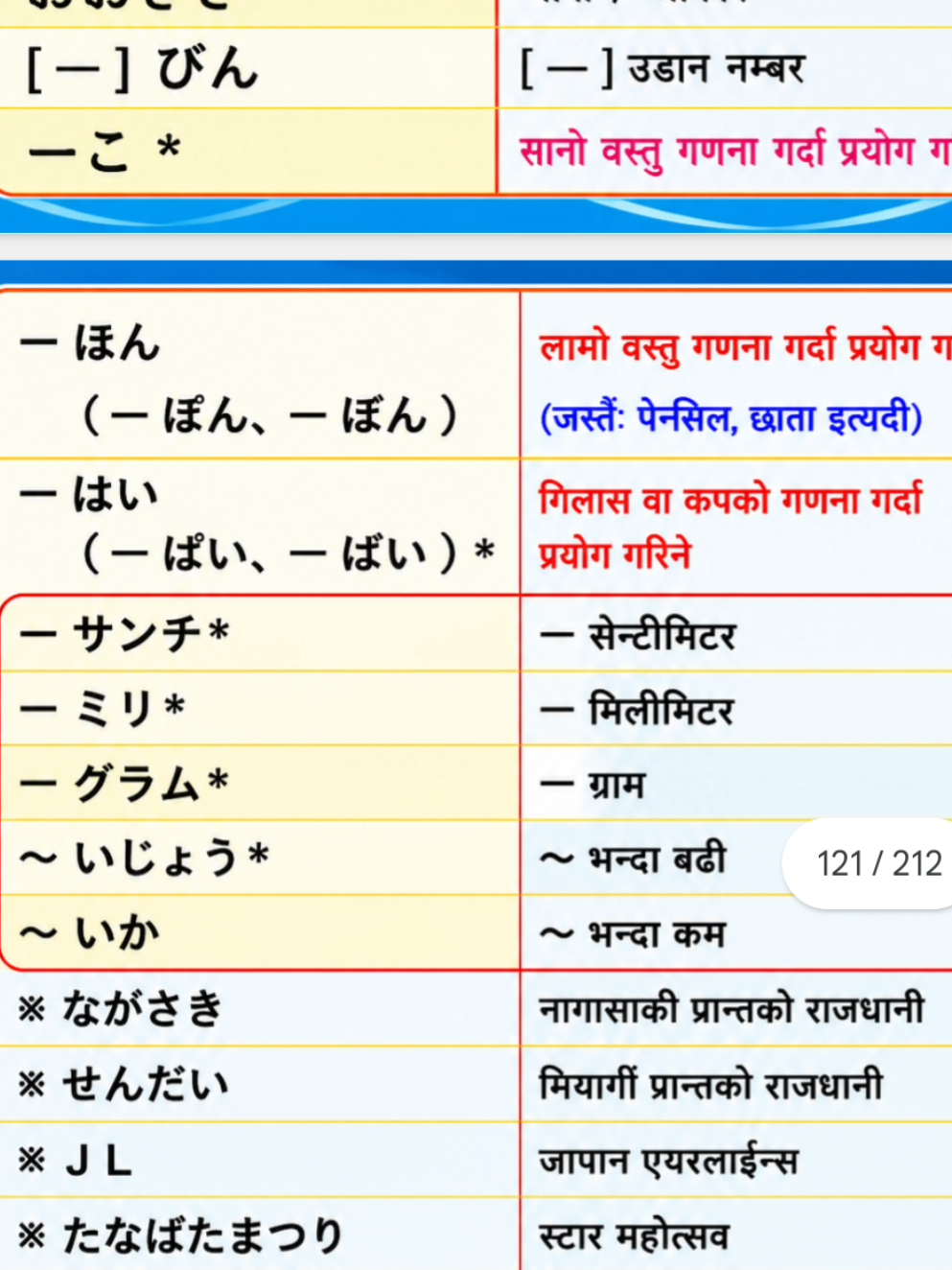 @Nihongo Nepal