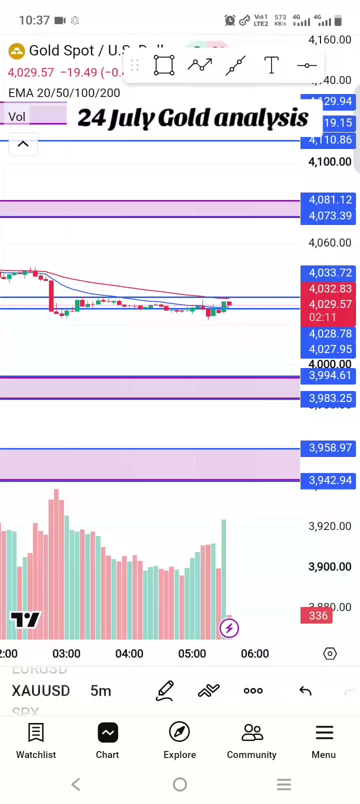 @AB trading