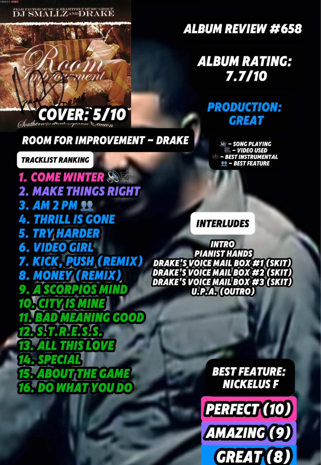 @JT Music Rankings