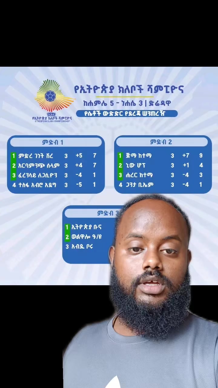 @Yosi Dire ( ዮሲ ድሬ ) 🥇🥈🥉