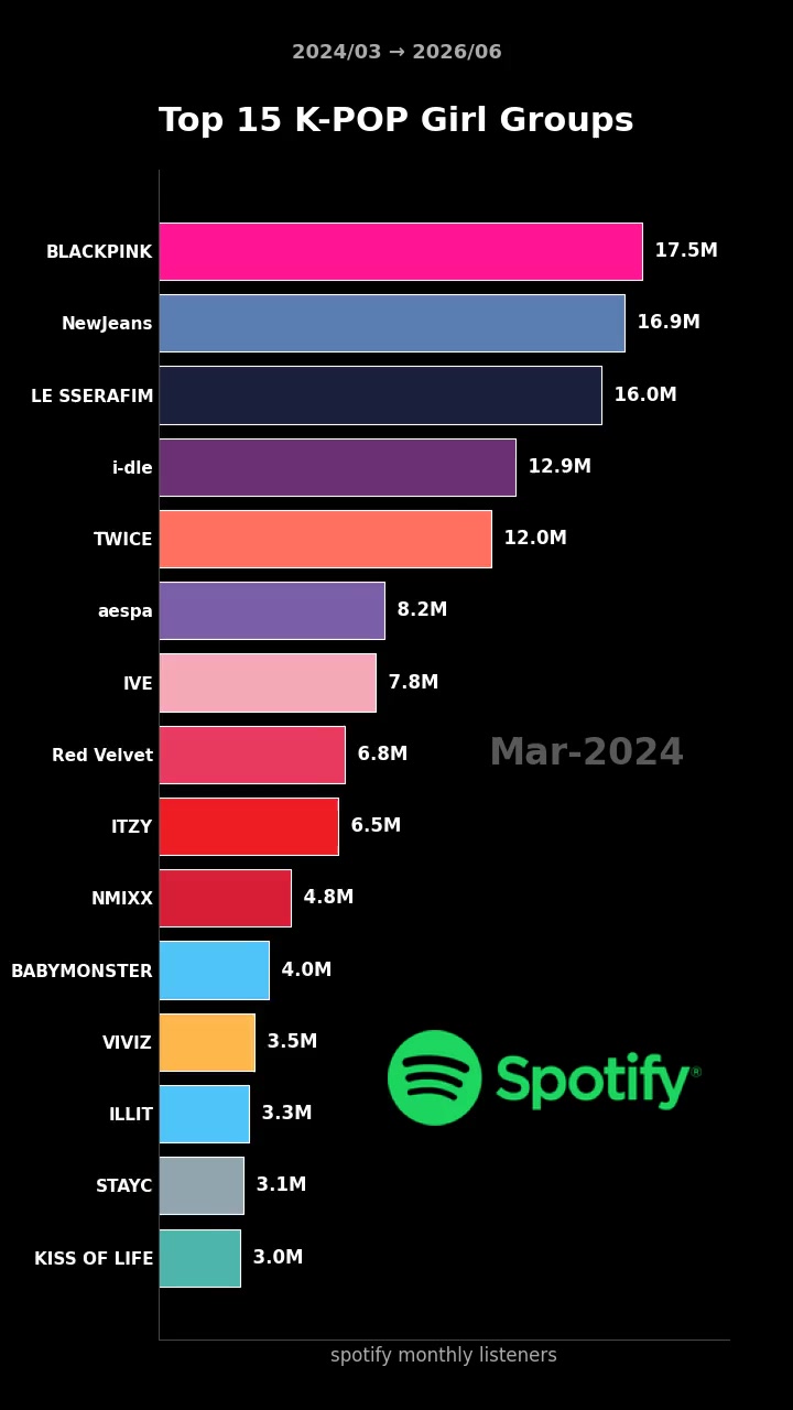 @kpopdatalab