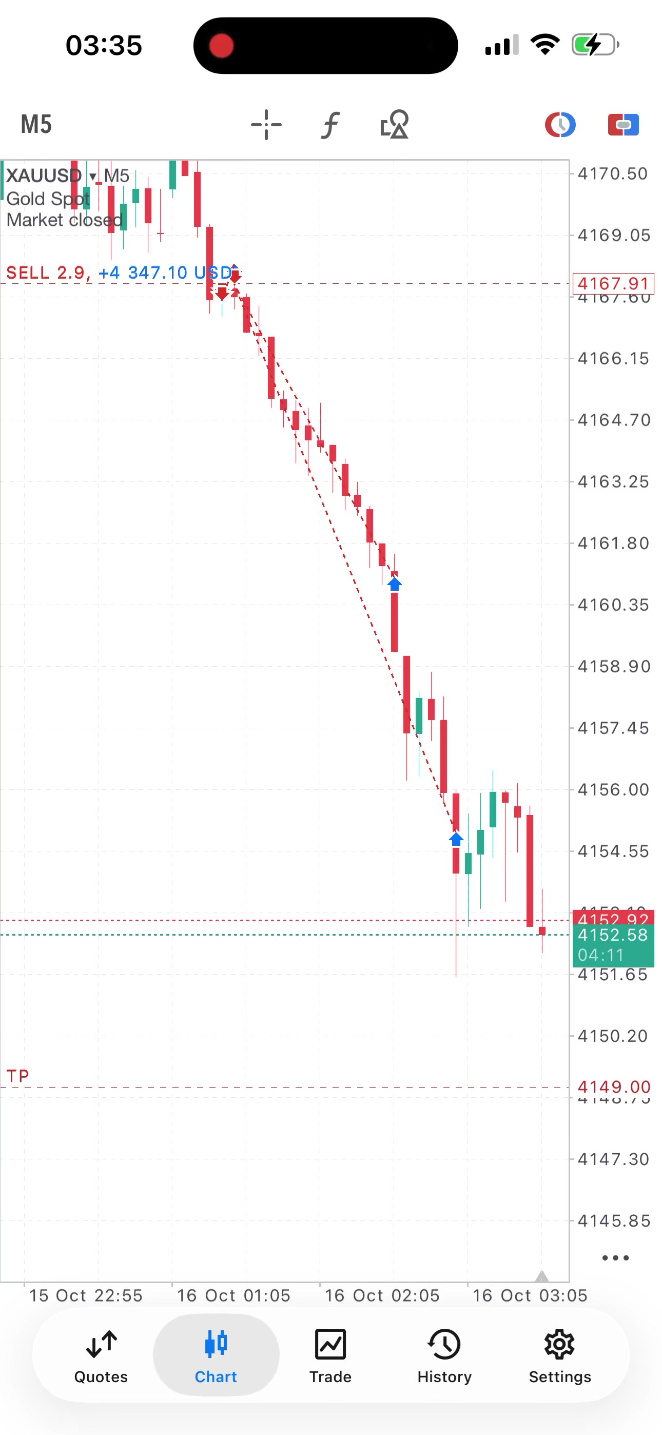 @Elite trades